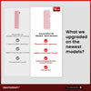 Uno Vita's RLPRO200 LED Therapy Light (full spectrum red light therapy)