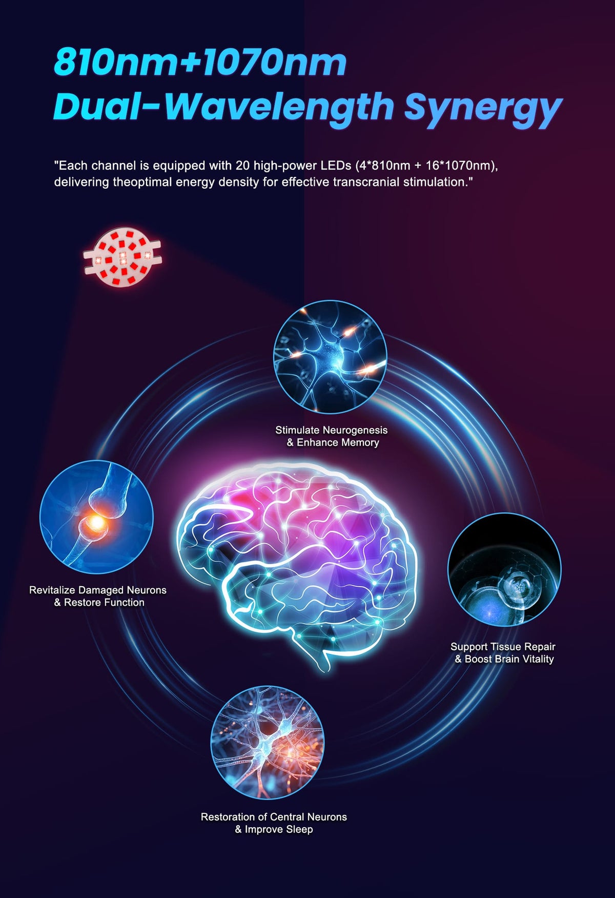LuciPhi™ PBM Helmet - Advanced photobiomodulation for precise neurotechnology - Uno Vita AS