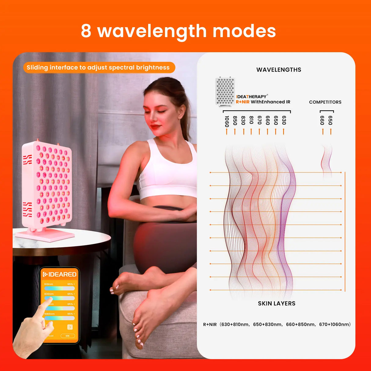 Uno Vita's RLPRO100 LED Therapy Light (full spectrum red light therapy)