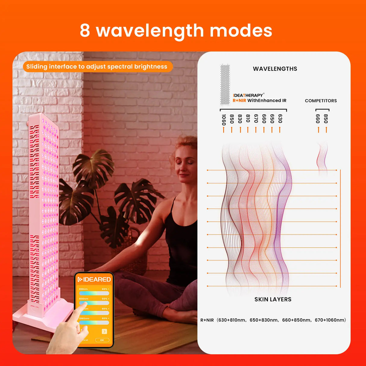 Uno Vita's RLPRO300 LED Therapy Light (full spectrum red light therapy)