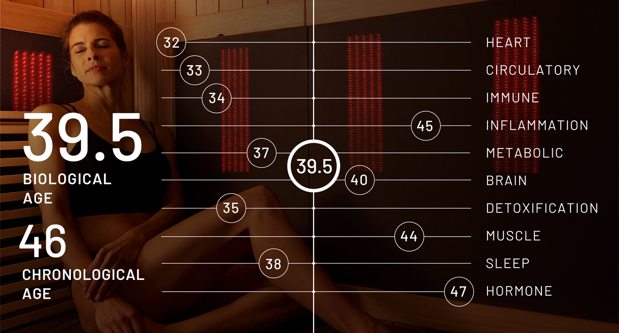 Sunlighten mPulse Discover (new with red light)