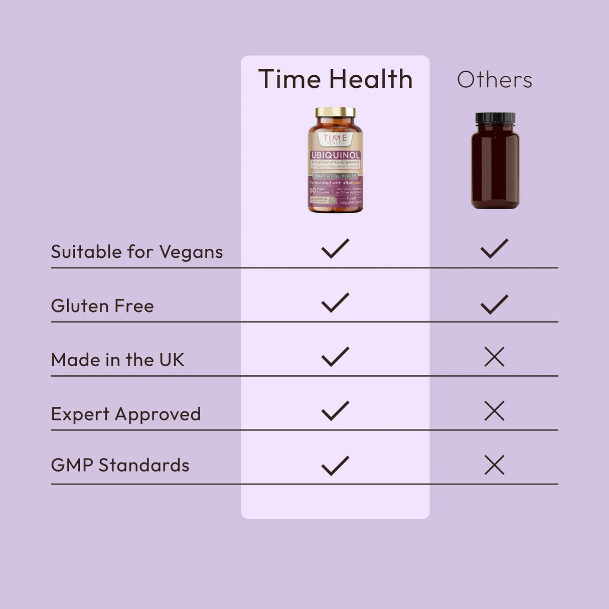 Ubiquinol – Active CoQ10 VitaQuinol® – Heart, Energy & Longevity