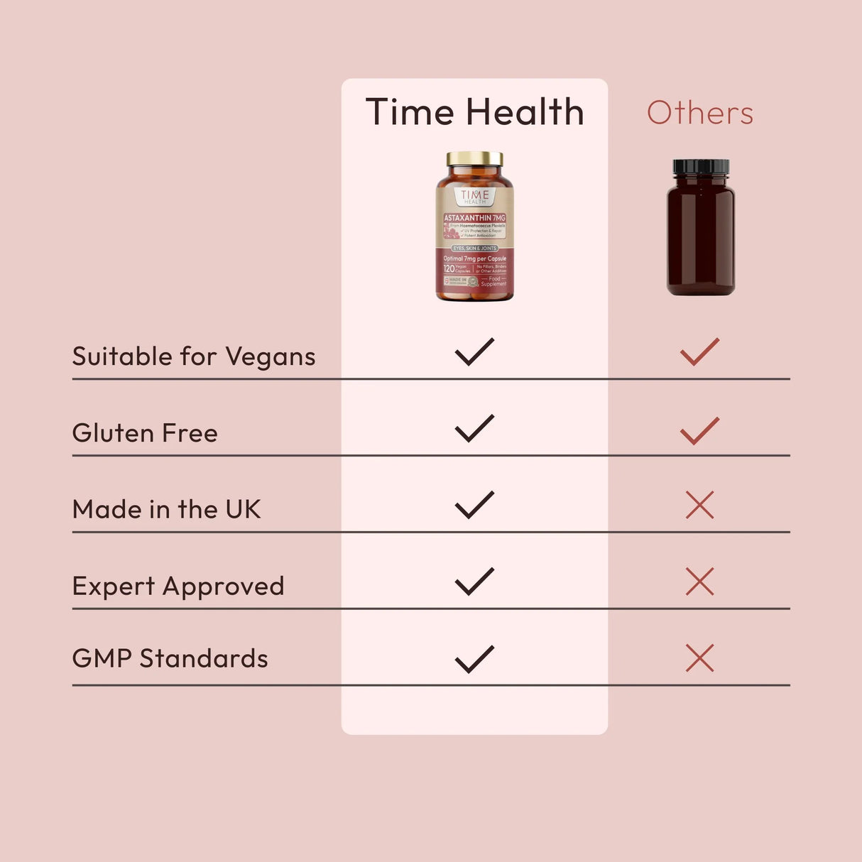 Astaxanthin - 7mg - Super Antioxidant - UV Protection