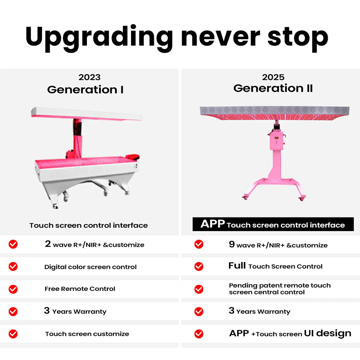 Uno Vita`s RLPRO2000L 9-Wavelength High-Power Light Therapy Panel