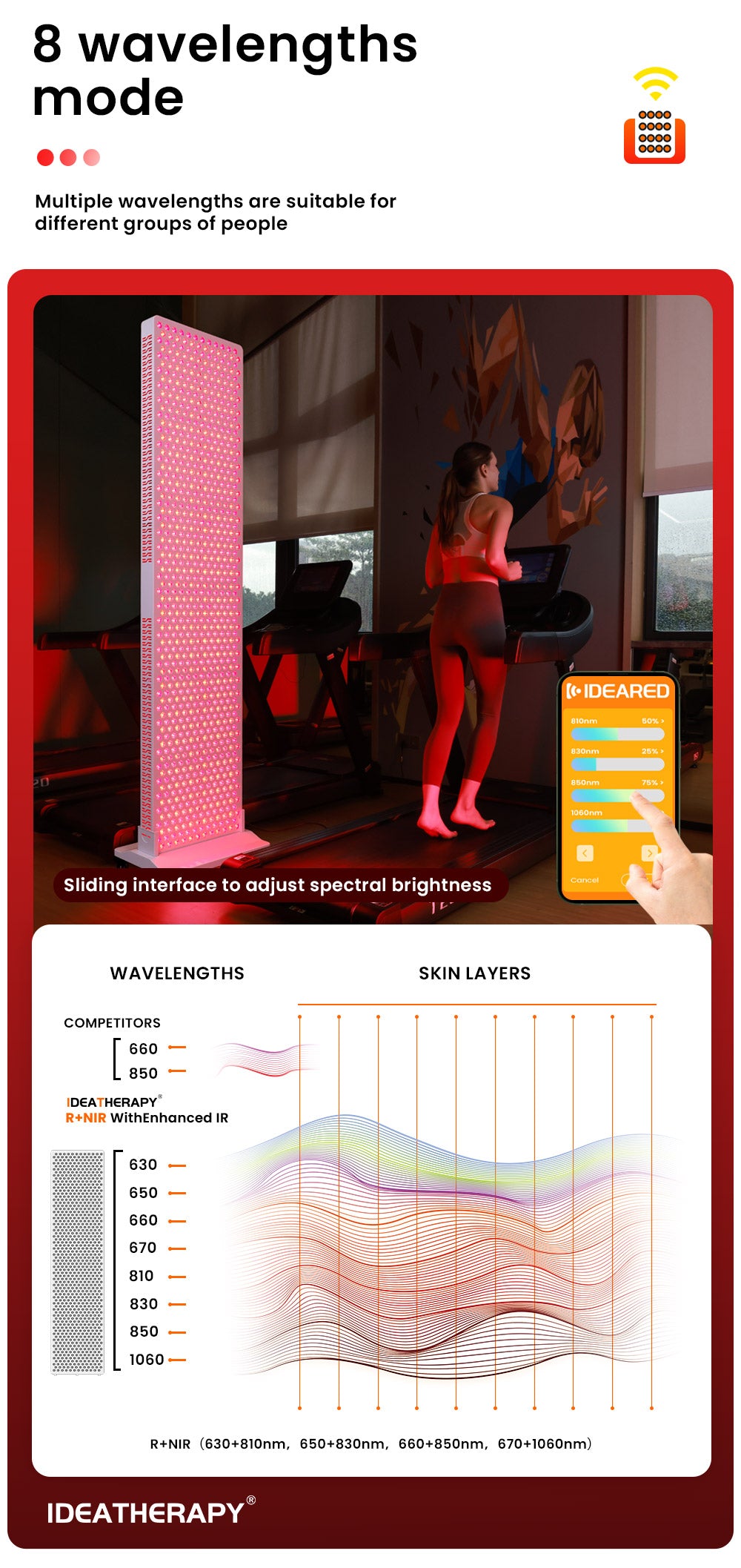 Uno Vita's RLPRO1200 LED Therapy Light (full spectrum)