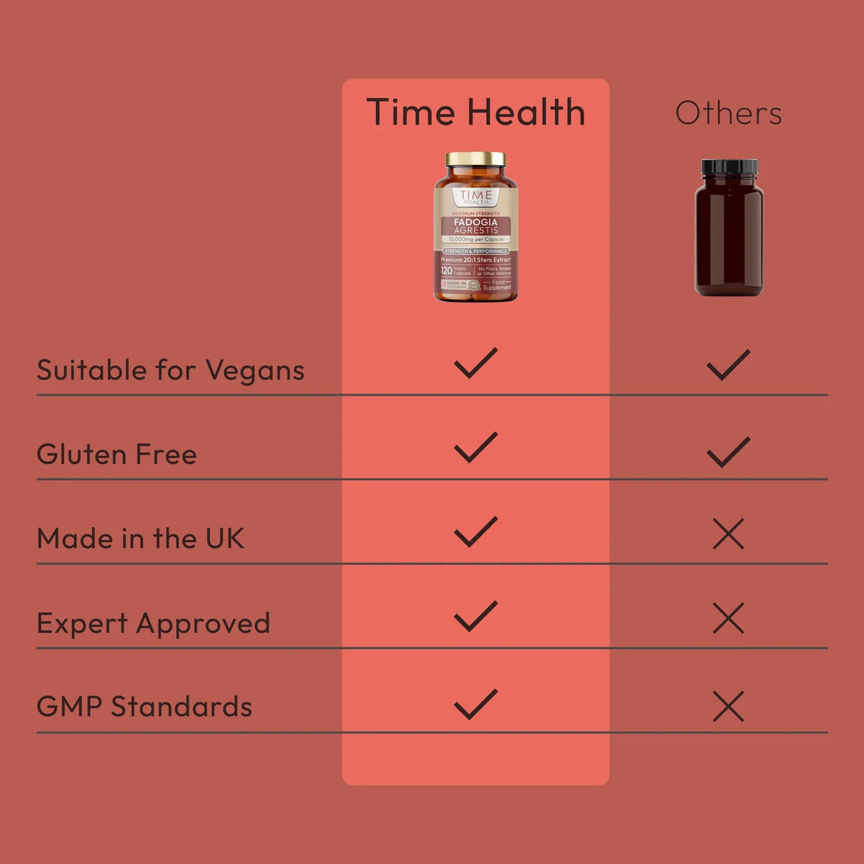 Fadogia Agrestis – High Strength