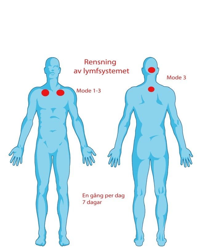 Aquatone Advanced Resonance Therapy - Uno Vita AS