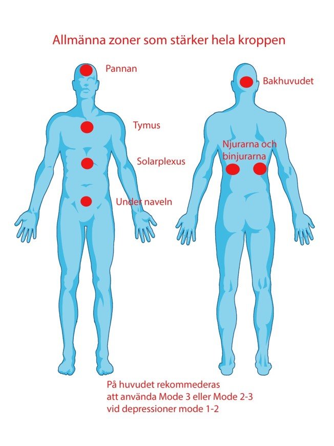 Aquatone Advanced Resonance Therapy - Uno Vita AS