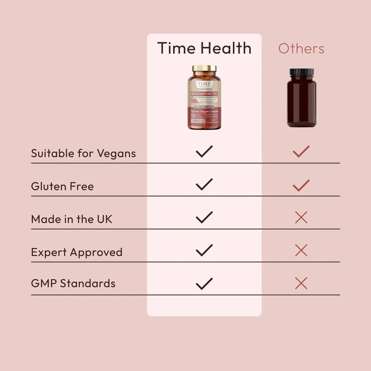 Astaxanthin - 7mg - Super Antioxidant - UV Protection - Uno Vita AS