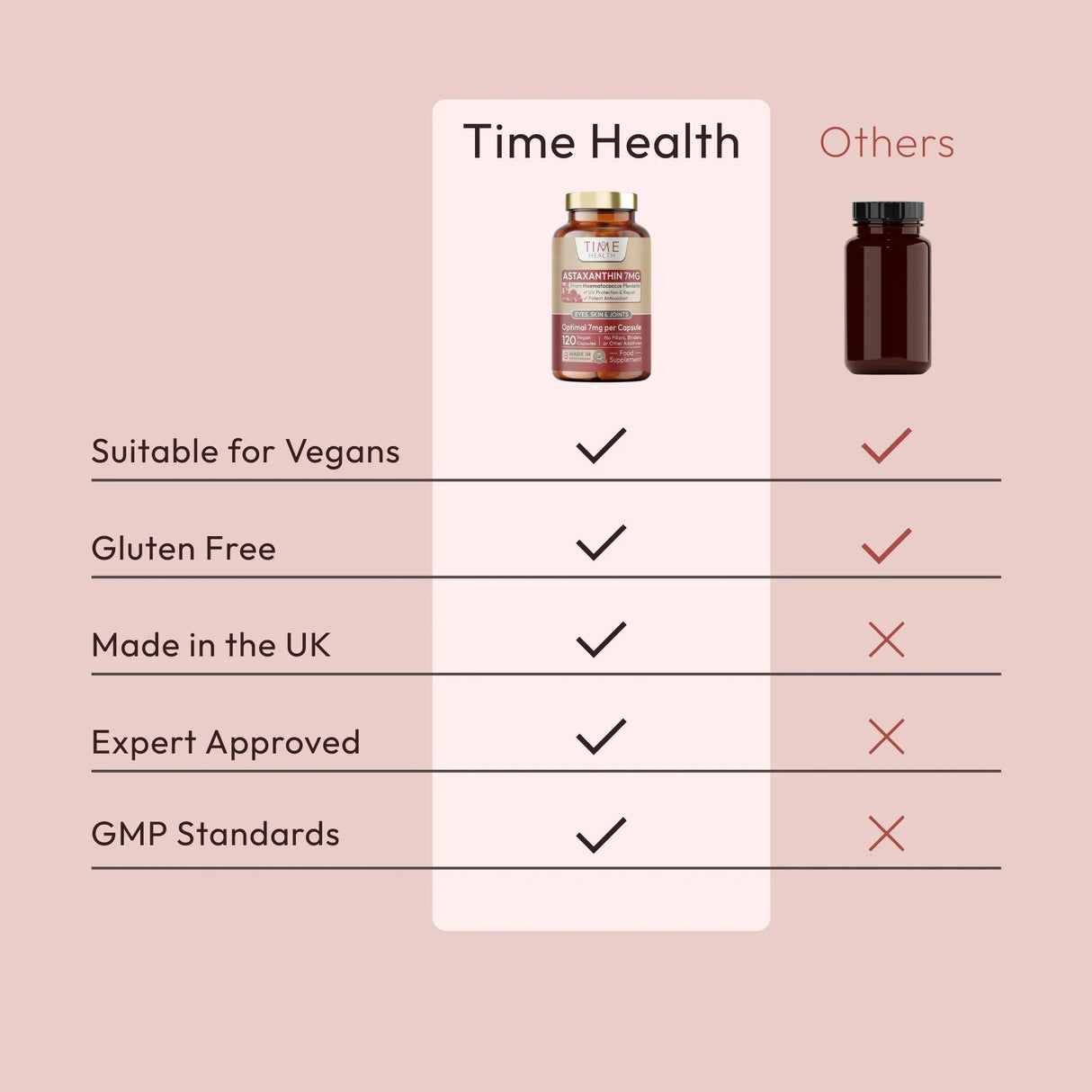 Astaxanthin - 7mg - Super Antioxidant - UV Protection - Uno Vita AS