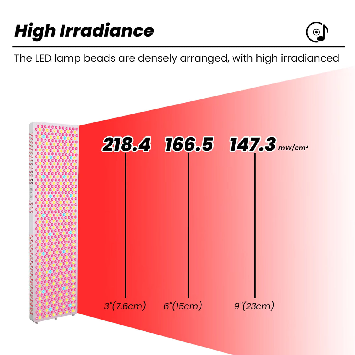 Rødlyspanel med høyt irradiasjonsnivå, viser LED-punkter med variasjon i lysstyrke på 218,4, 166,5 og 147,3 mW/cm².