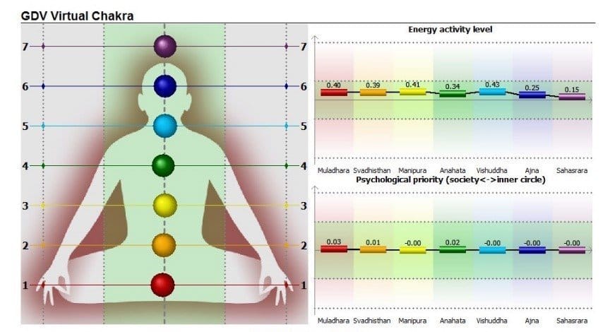 Bio - Well BioCor 10 - Uno Vita AS