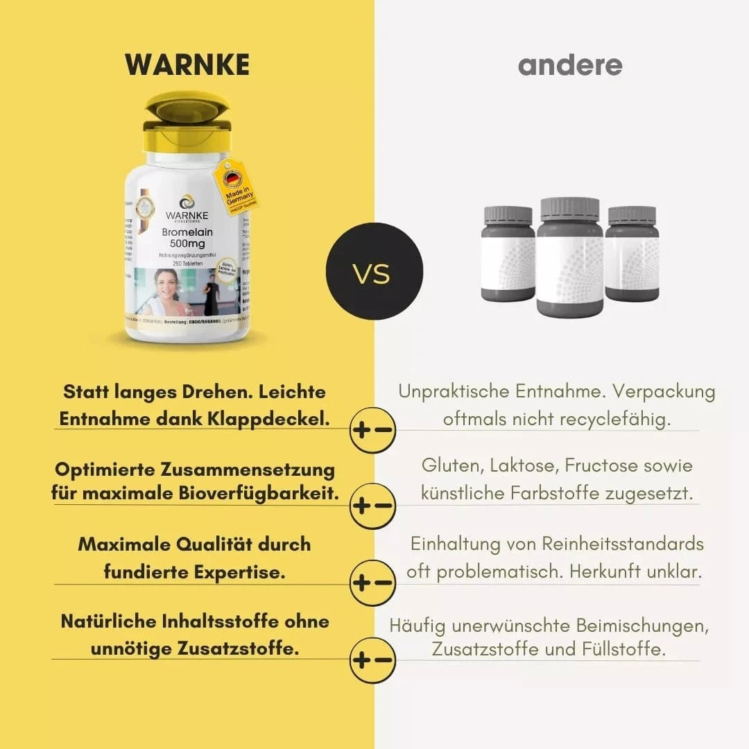 Bromelain 500 mg tabletter i hvit flaske med gul kork, merket med tydelig informasjon om innhold og dosering.