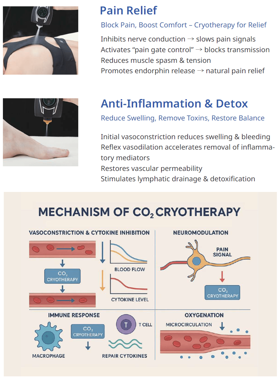 CO₂ PRO – Portable CO₂ Cryotherapy for Professional Pain Management and Recovery - Uno Vita AS