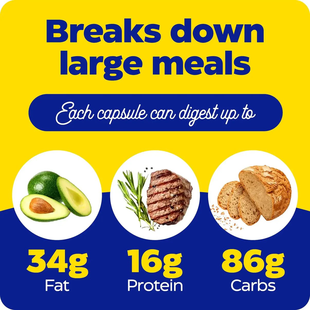 Kapsel kan bryte ned 34 g fett, 16 g protein og 86 g karbohydrater fra store måltider.
