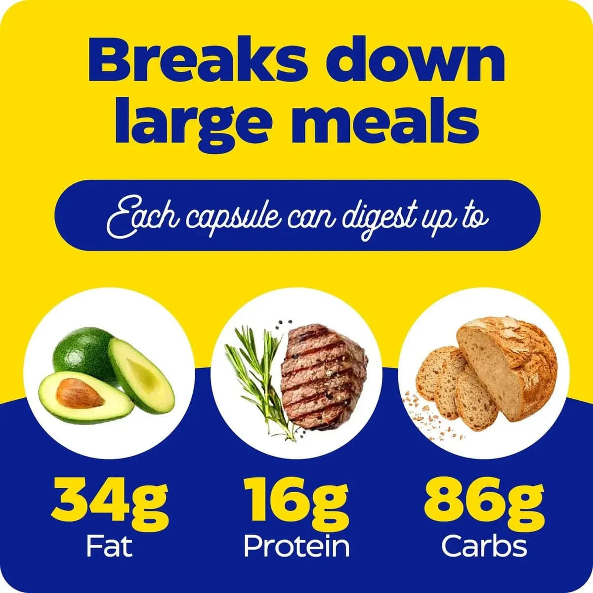Kapsel kan bryte ned 34 g fett, 16 g protein og 86 g karbohydrater fra store måltider.