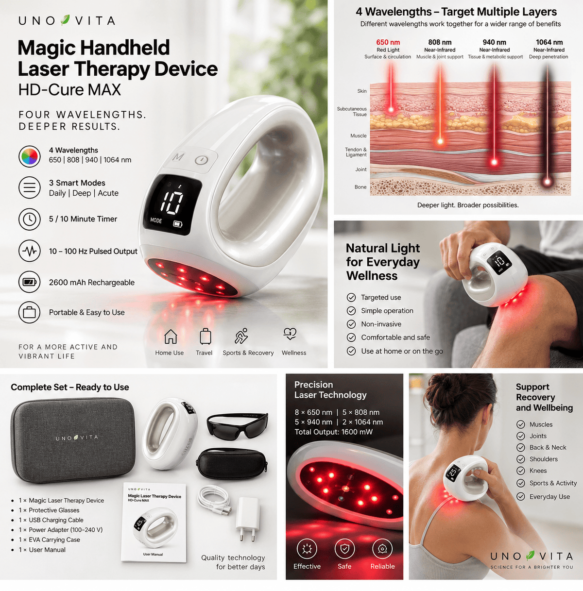 Magic Handheld Laser HD-Cure MAX oversikt med fire bølgelengder, 1600 mW effekt og tilbehør