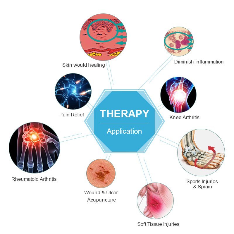 HD - Cure Pro Laser (Class III) - Uno Vita AS