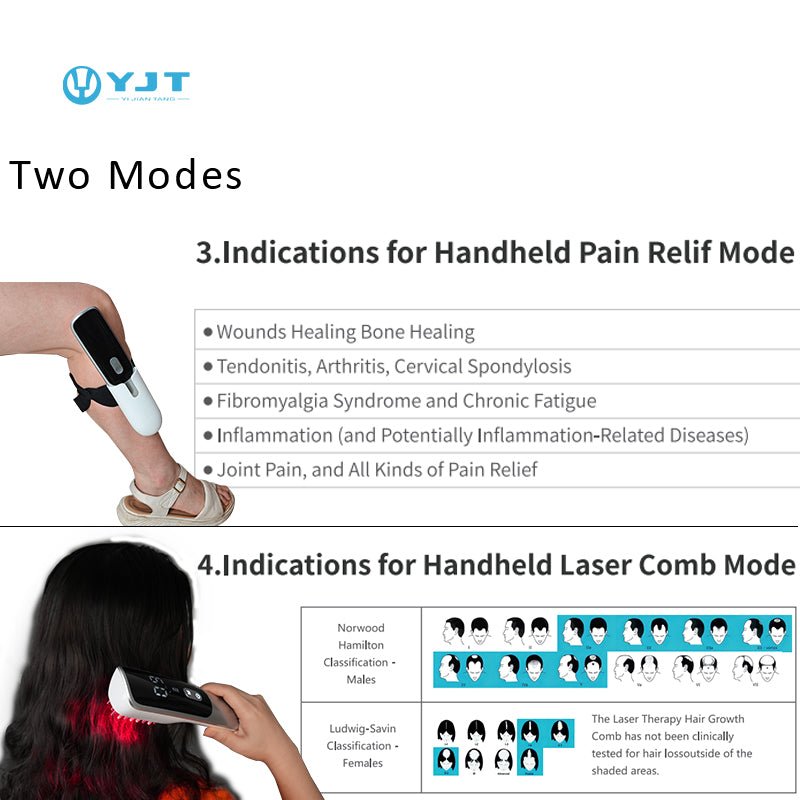 HD - CurePro - Handheld Compound Laser Device for Pain Relief and Hair Growth - Uno Vita AS