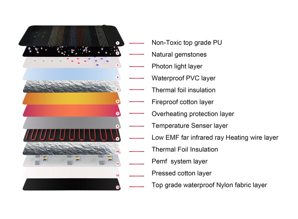 Uno Vita` Bio Mat Therapy and PEMF and Infrared Red Light with Amethyst