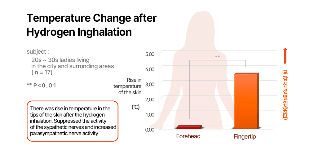 Hue Light Hydrogen inhalator (1400 ml H2 - professional) - Uno Vita AS