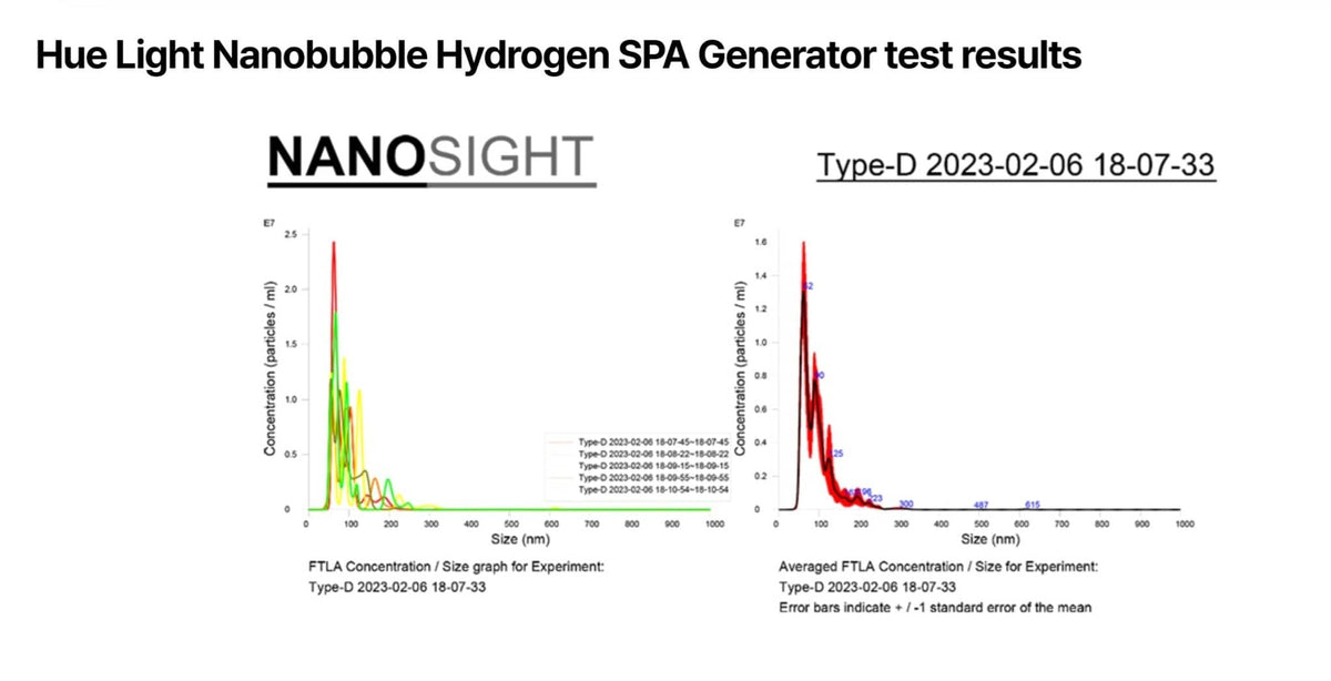 Hue Light Nanobubble Hydrogen SPA Generator - Uno Vita AS