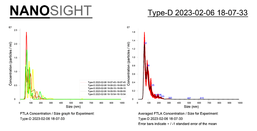 Hue Light Nanobubble Hydrogen SPA Generator - Uno Vita AS