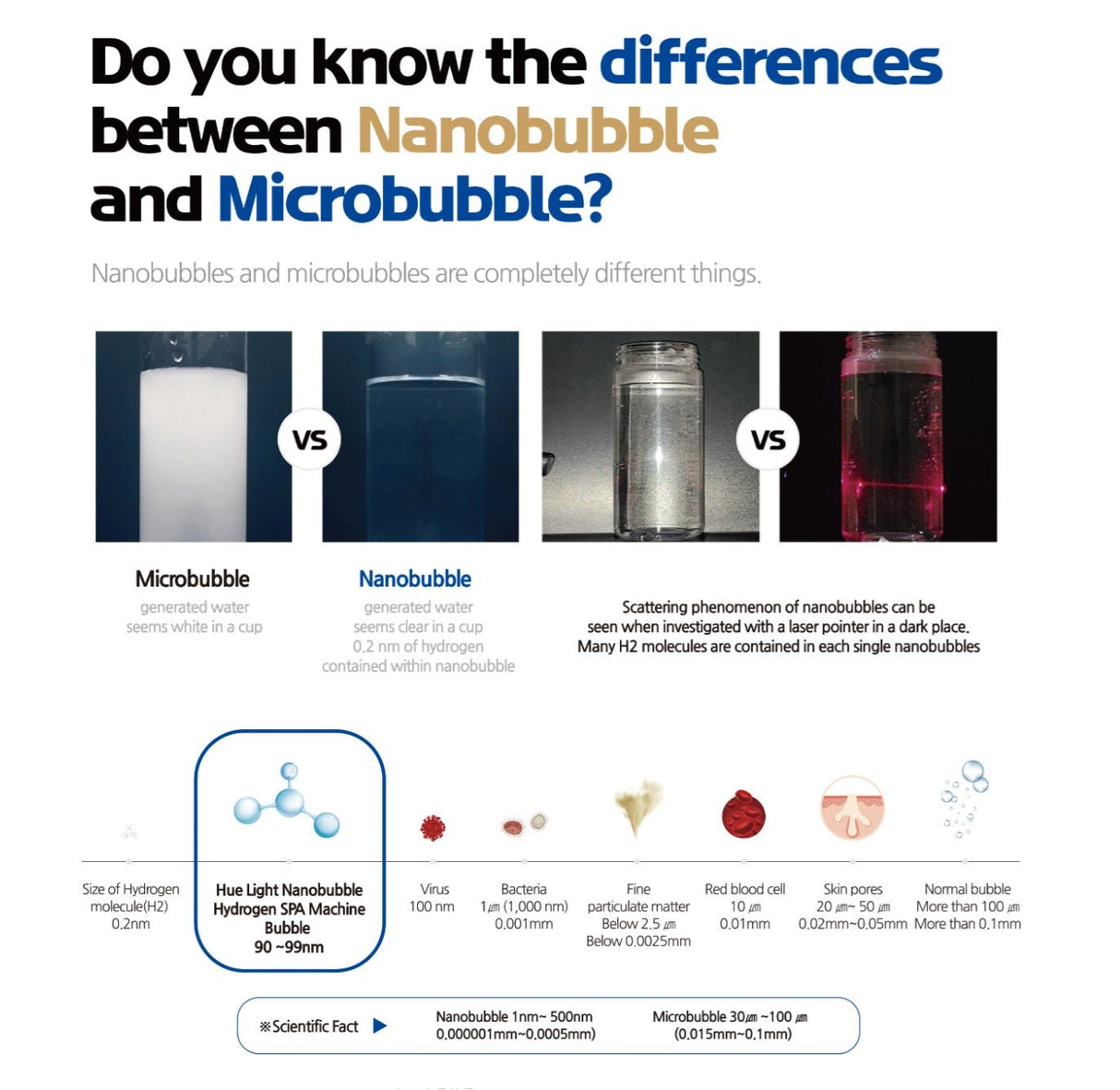 Hue Light Nanobubble Hydrogen SPA Generator - Uno Vita AS