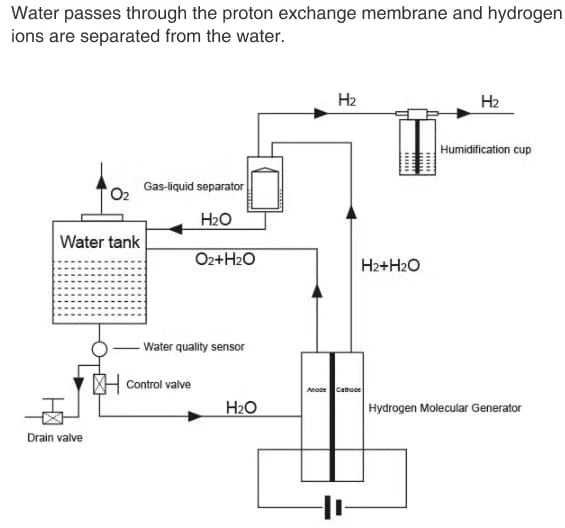Hydrogen inhalator GY - H6000 (4000 ml H2) - Uno Vita AS