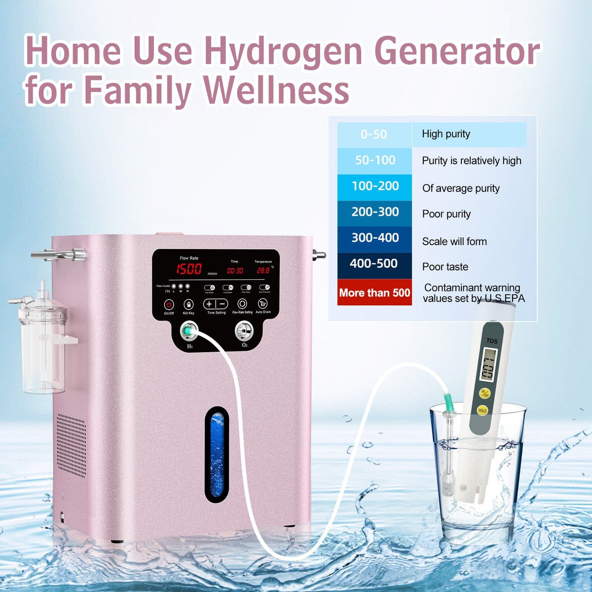 Hydrogen inhalator GY - HX1500 (1000 ml H2) - Uno Vita AS