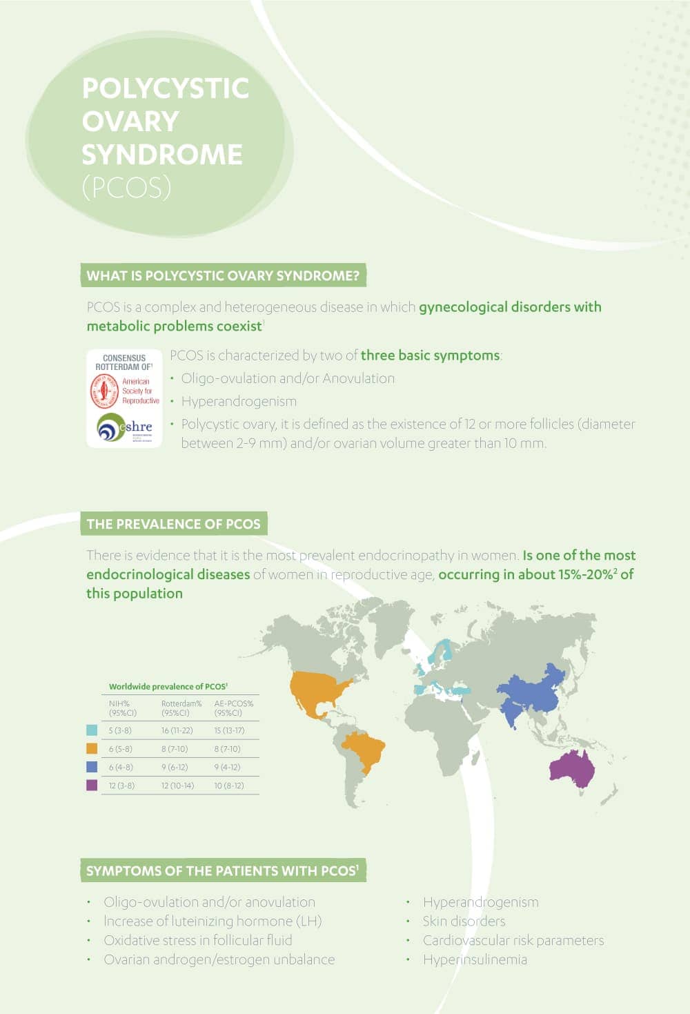 Inositol Complex Myo & D Chiro Inositol with Folate & Chromium (180 Capsules) - Uno Vita AS