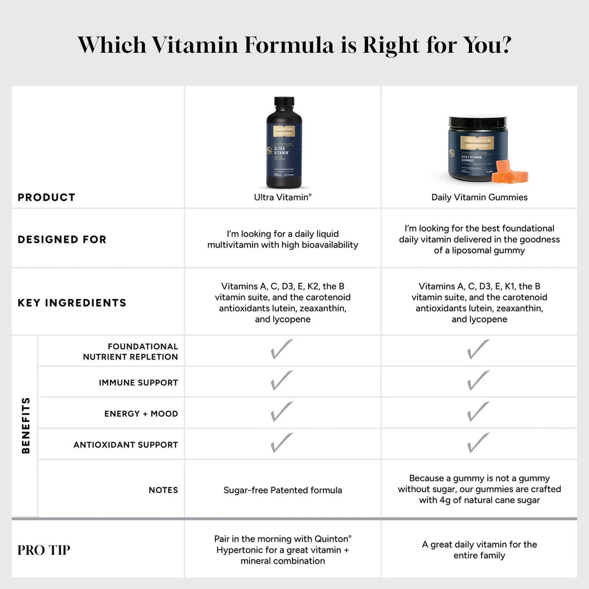 Liposomal Ultra Vitamin 100ml - Uno Vita AS