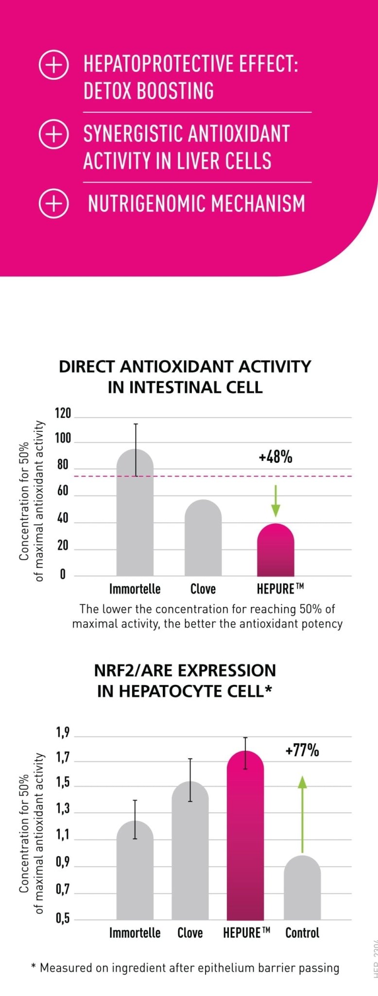 LiverTonic – Advanced Liver Cleanse, Detox & Repair - Uno Vita AS