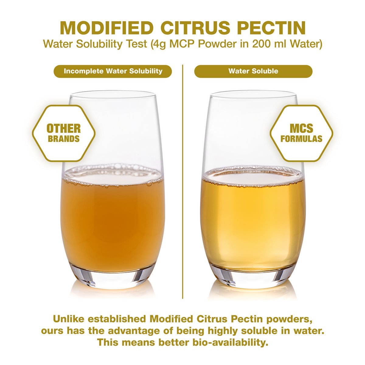 Modified Citrus Pectin Powder (450 grams - super detoxer) - Uno Vita AS
