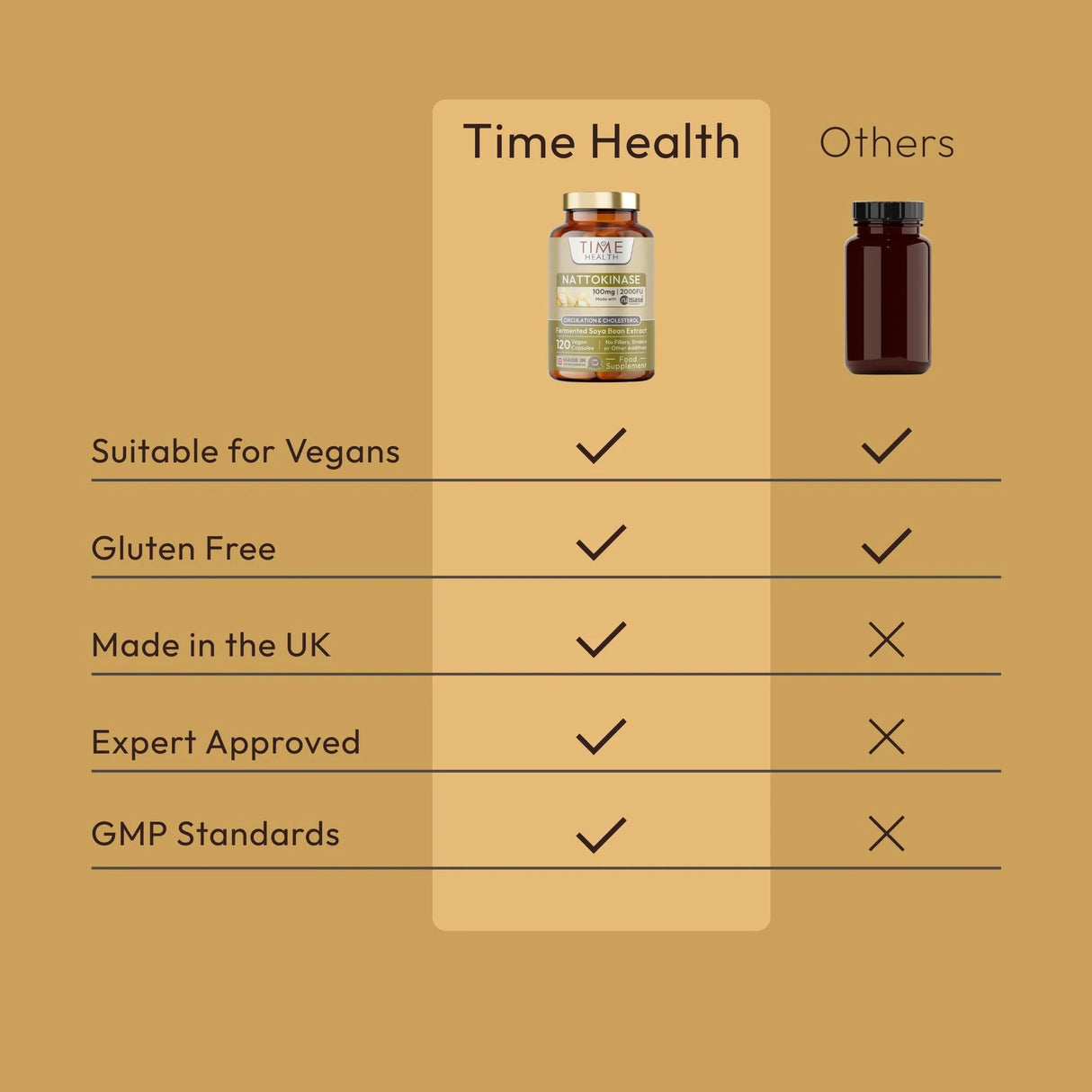 Nattokinase Capsules (2000 FU - 100mg) - Uno Vita AS
