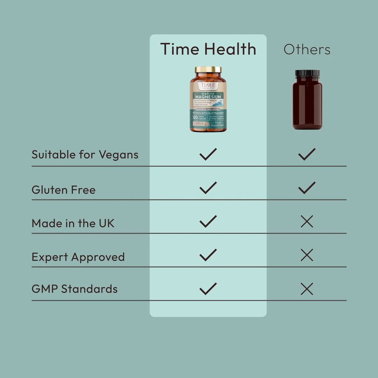 Natural Magnesium from Sea Water & Marine Trace Minerals - 1 a day - Uno Vita AS