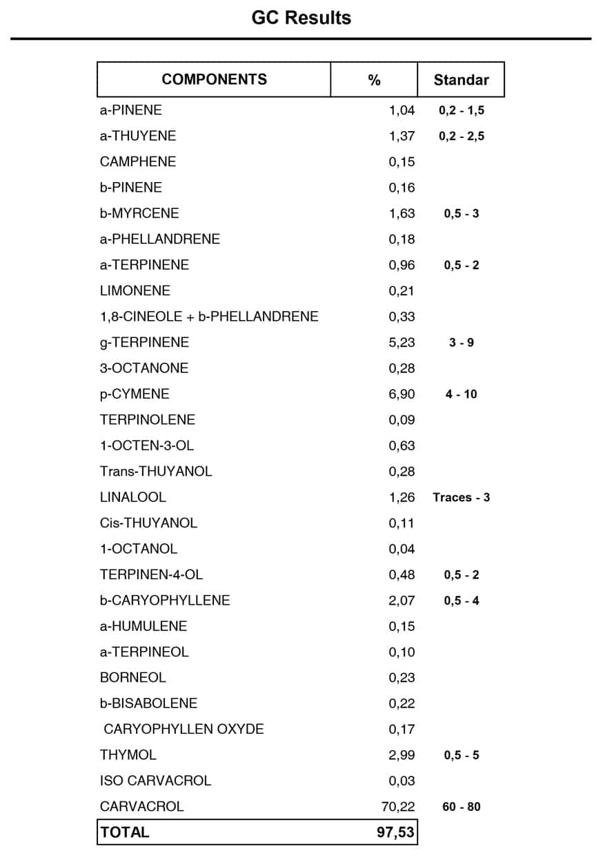 Oregano Oil – Spanish Origin – High in Carvacrol & Thymol - Uno Vita AS