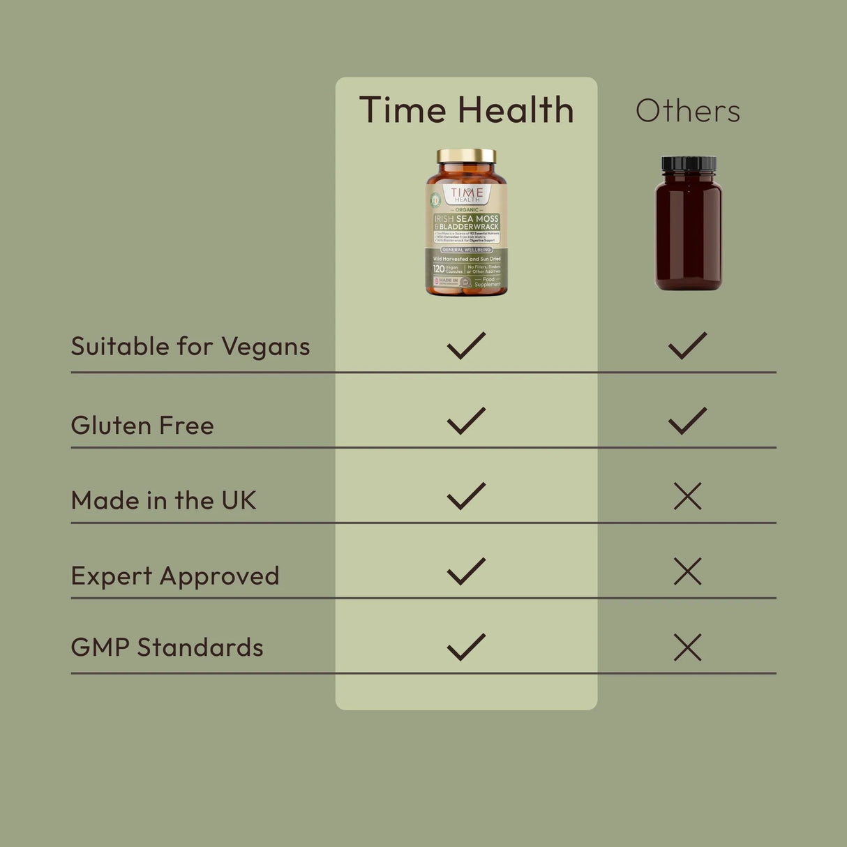 Organic Irish Sea Moss & Bladderwrack - Uno Vita AS