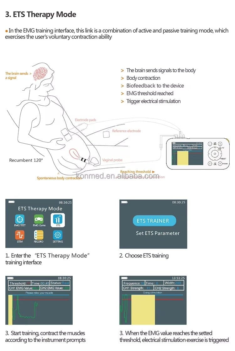 Pelvic Floor electrostimulator with biofeedback EMG - Uno Vita AS
