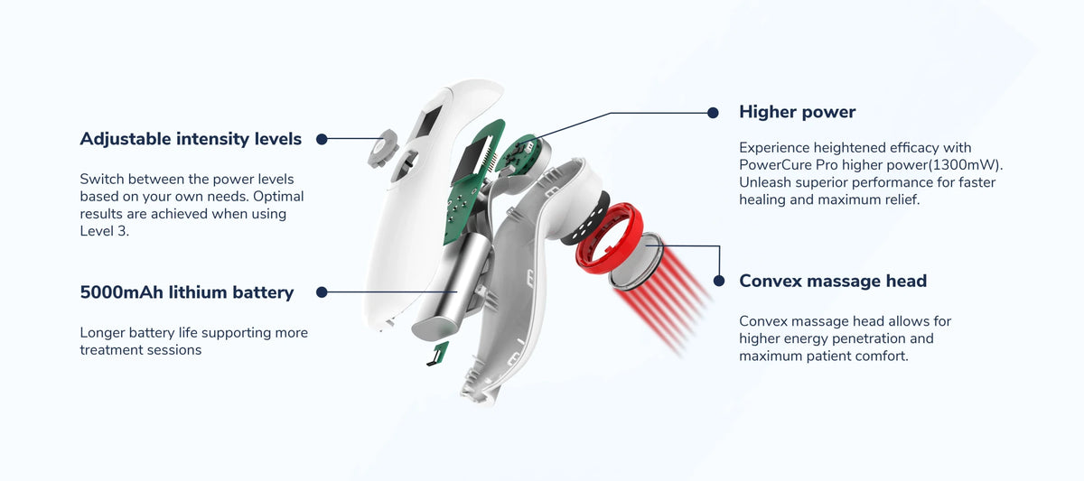 PowerCure Pro Laser – Handheld 808 nm and 650 nm Low - Level Laser for Photobiomodulation - Uno Vita AS