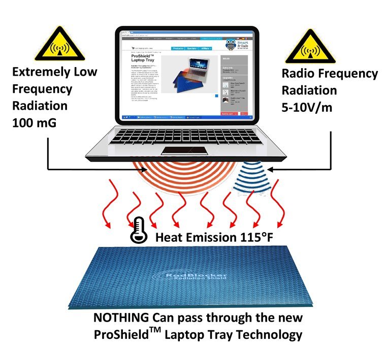 ProShield Laptop Radiation Blocker - Uno Vita AS