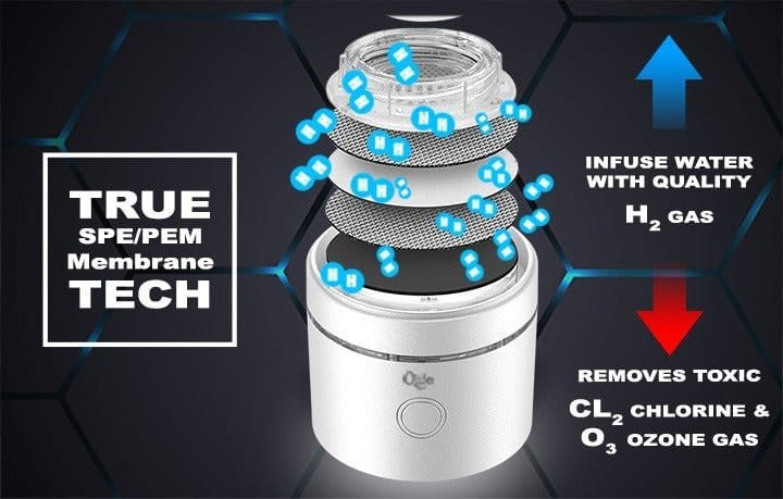 Qlife Q - cup Max hydrogen watergenerator - Uno Vita AS