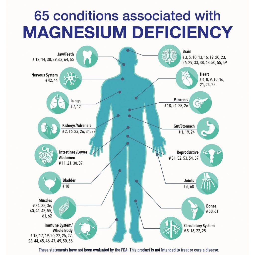 ReMag® Liquid Magnesium (480 ml) - Uno Vita AS