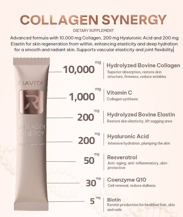 Scientific Beauty Formulation Collagen Synergy - Uno Vita AS