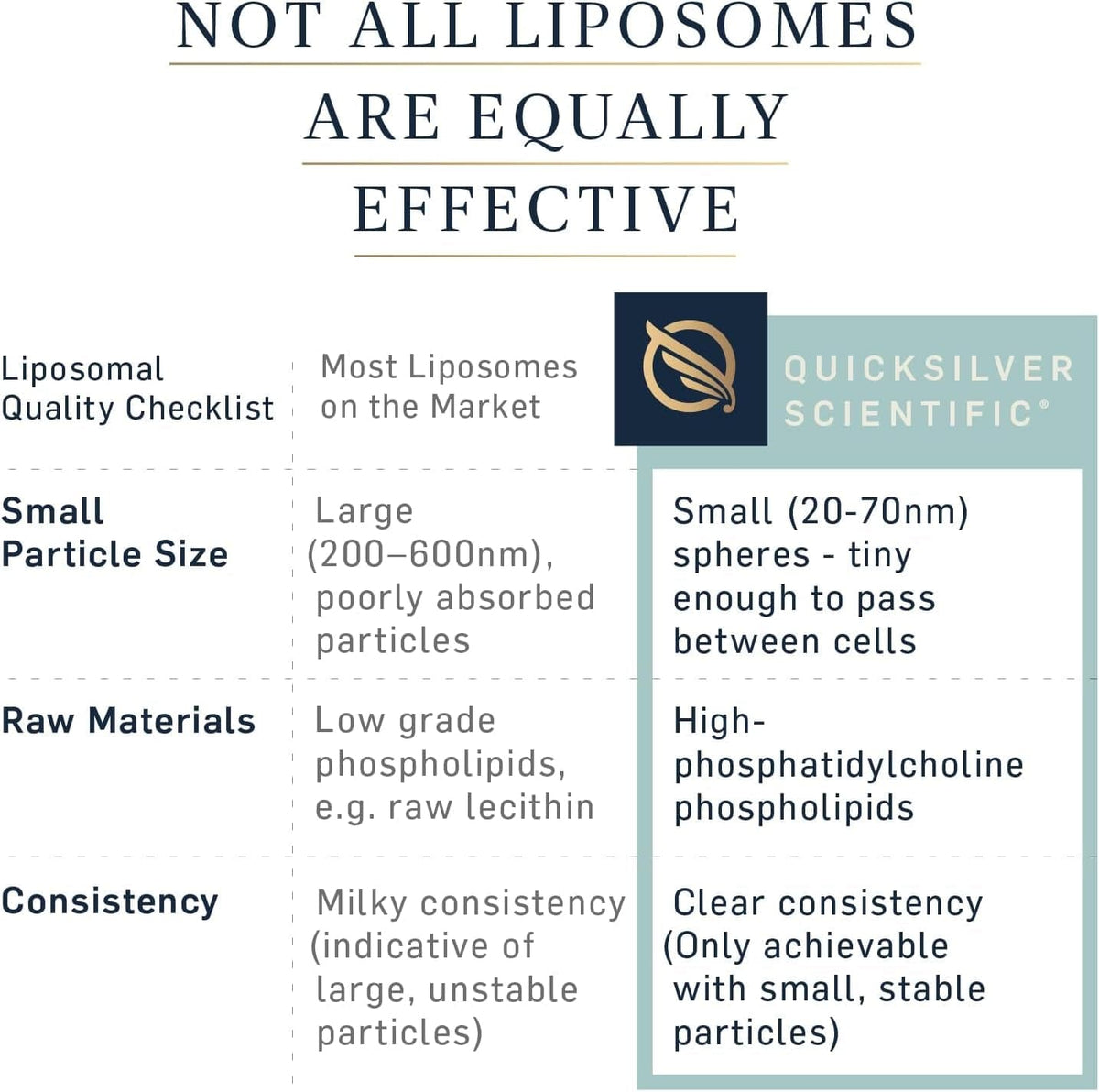 The One - liposomal energy supplement for mitochondria - Uno Vita AS