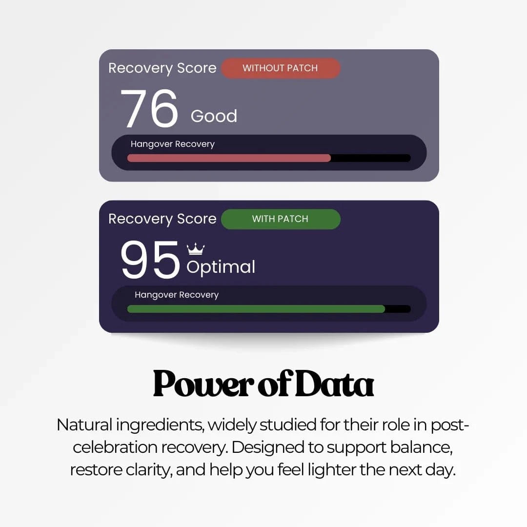 Grafikk som viser "Recovery Score" med to målinger: 76 uten plaster og 95 med plaster. Teksten "Power of Data" er inkludert.