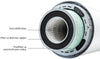 Therapy Air Smart 360° Filter - Uno Vita AS