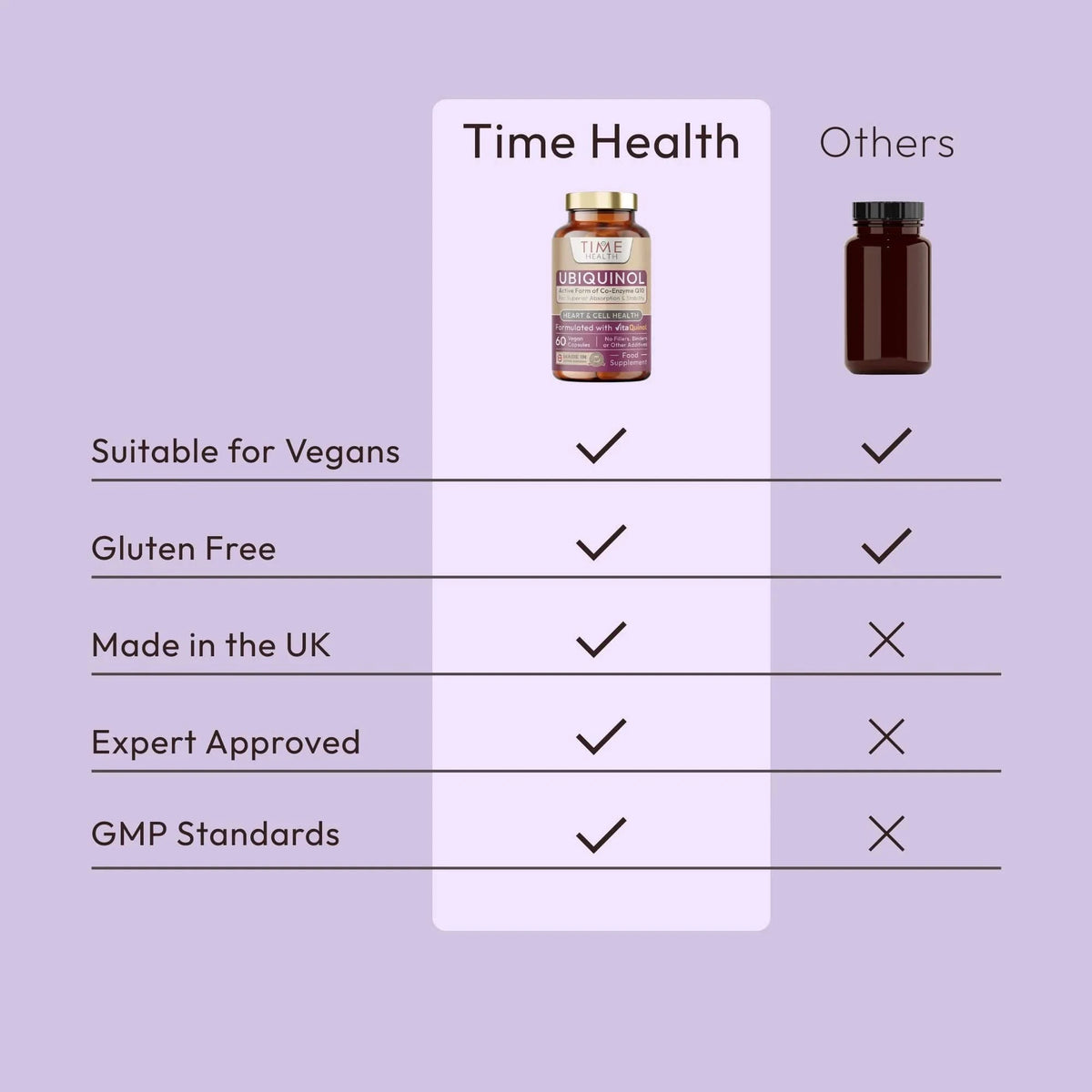 Ubiquinol – Active CoQ10 VitaQuinol® – Heart, Energy & Longevity - Uno Vita AS