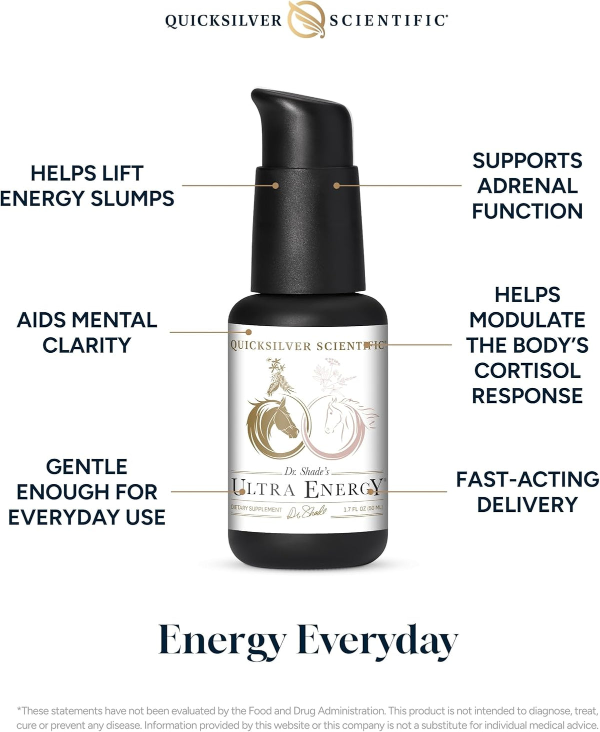 Ultra Energy Liposomal Adaptogenic Blend (EXP11/2025) - Uno Vita AS