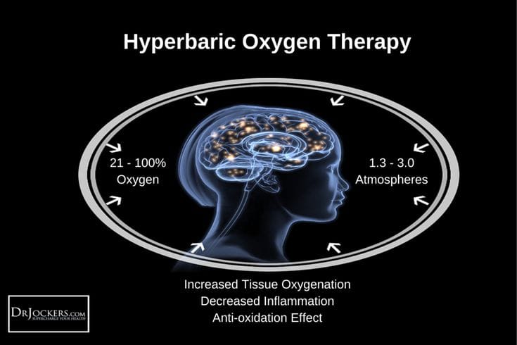 Uno Vita – Oksygen trykk - kammer (HBOT – liggende - 1.5 ATA) - Uno Vita AS
